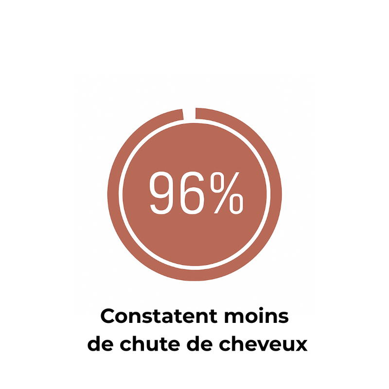 Les chiffres ne mentent pas !